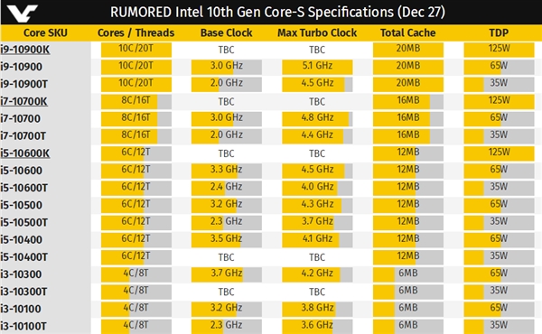 Intelʮ26ͺȫй¶10ĸ125W25W