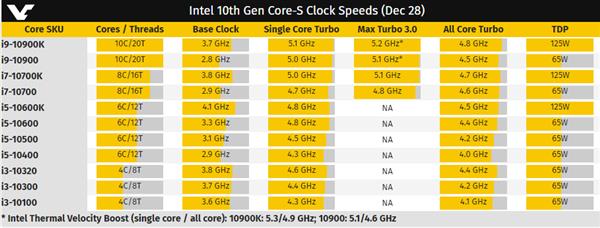 Intelʮ1020̣߳ģʽ Ƶʿɴ5.3GHz 