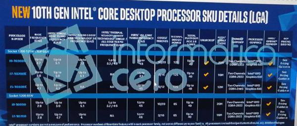 Intelʮ1020̣߳ģʽ Ƶʿɴ5.3GHz 