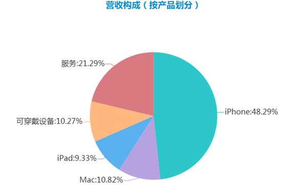 2019 iPhone̳