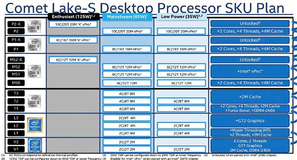 IntelʮG6600G5900Ƶ200MHz