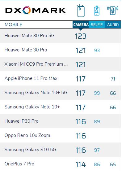 2020껻ѡ ֪ΪôΪMate30ϵ5G