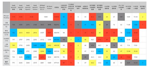 2020껻ѡ ֪ΪôΪMate30ϵ5G