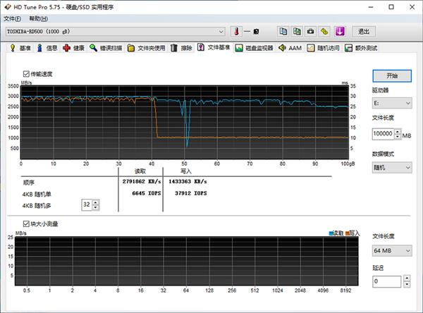 4콢NVMe SSDԭ֮Ĳж