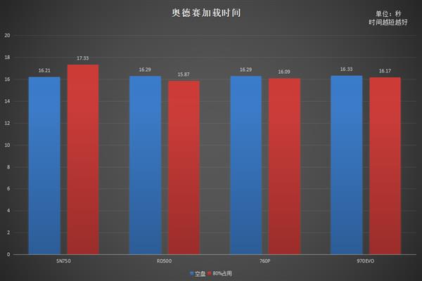 4콢NVMe SSDԭ֮Ĳж