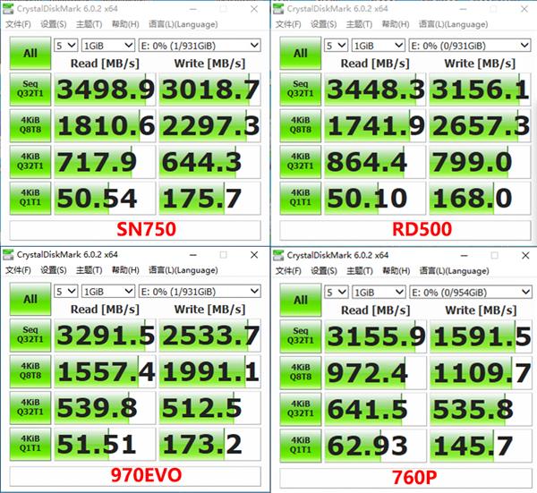 4콢NVMe SSDԭ֮Ĳж