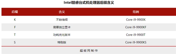 ôʶԴĻ֣Intel i5i7