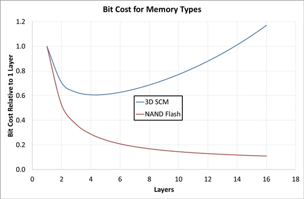 3D Intelûδ