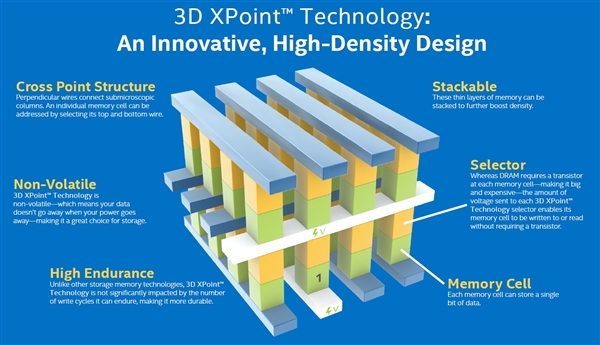 3D Intelûδ