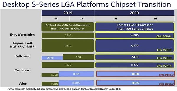 Intelʮ400ϵ壺˶͵29