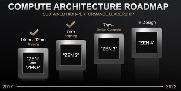 2020AMDĴƷȷ 7nm+ Zen3ɱķ