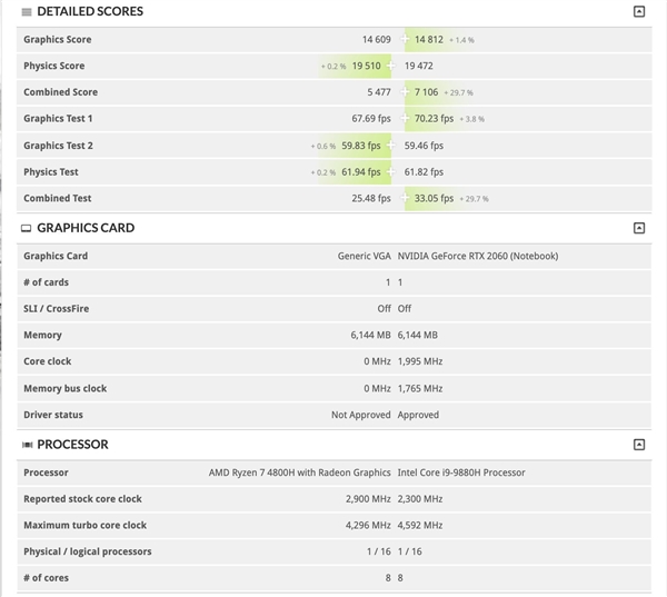 AMD RX 5600MʼǱԿع⣺սƽRTX 2060