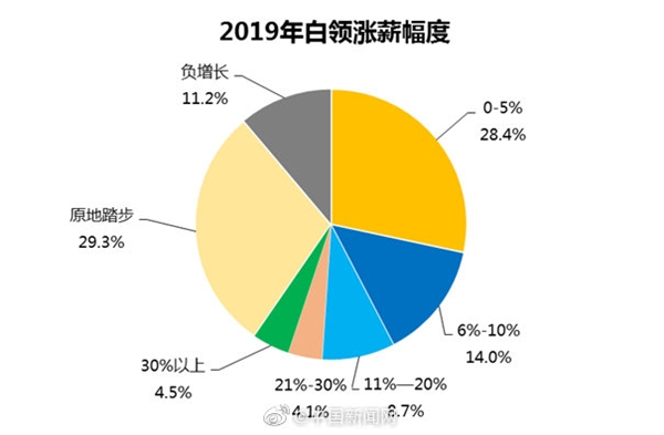 棺6ɰ2019ǹ 2ȫû