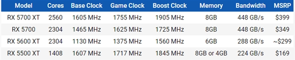 սRTX 2060һAMD RX 5600 XTǹع