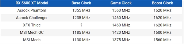 սRTX 2060һAMD RX 5600 XTǹع