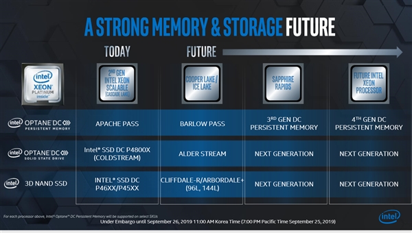 Intel PCIe 4.0SSD޴ɲ