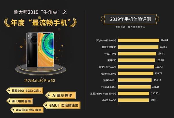 ³ʦ2019ֻа񣺻ΪMate30 Pro 5G