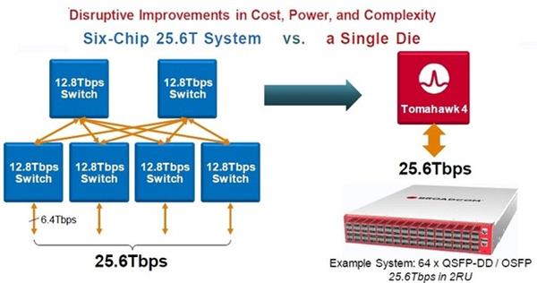 7nm310ھ ͨ25.6Tb/sоƬ