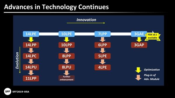 6nm 3nm GAEϰ