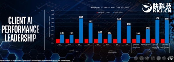 Intel Tiger LakeȫAI棡PCԽԽ