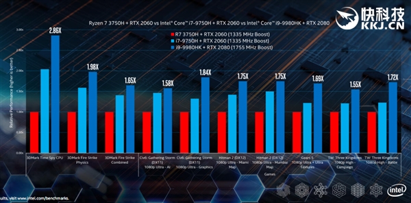 IntelʮHϵбѹ棺i7/i9˫˫5GHz