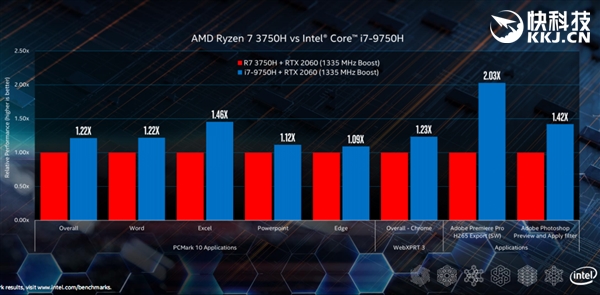 IntelʮHϵбѹ棺i7/i9˫˫5GHz