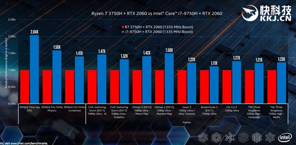 IntelʮHϵбѹ棺i7/i9˫˫5GHz