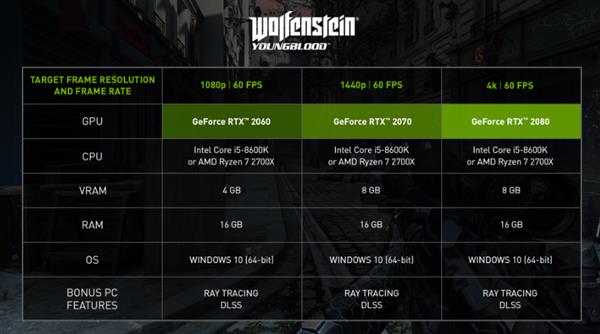 NVIDIAƳCES 2020 Game Ready RTX+DLSSܷ