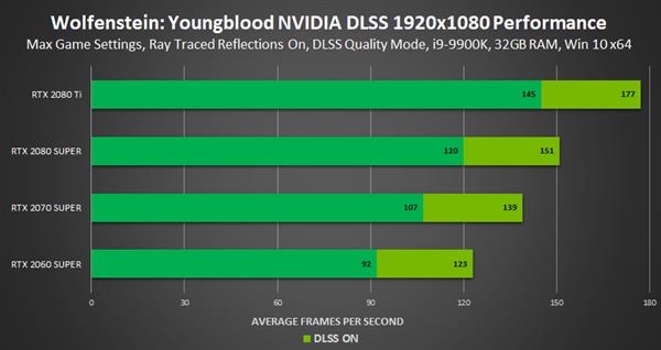 NVIDIAƳCES 2020 Game Ready RTX+DLSSܷ