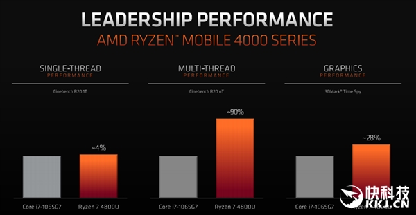 AMD4000U3000U4000H⣺˺ѹ15W