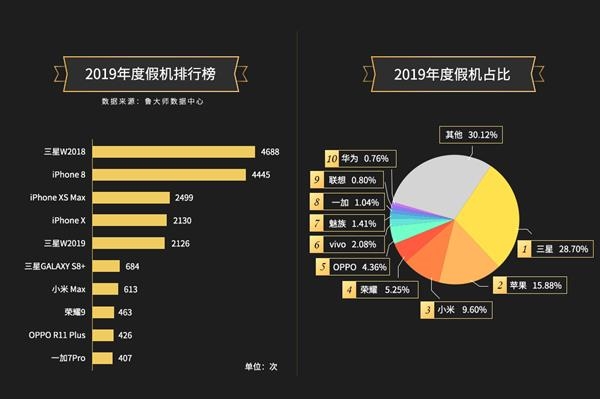 2019ֻٻ񹫲W2018ժһ