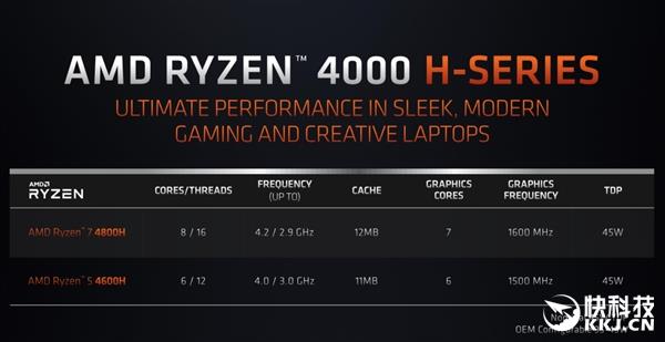 AMD CEO˷᣺Zen2õCPU