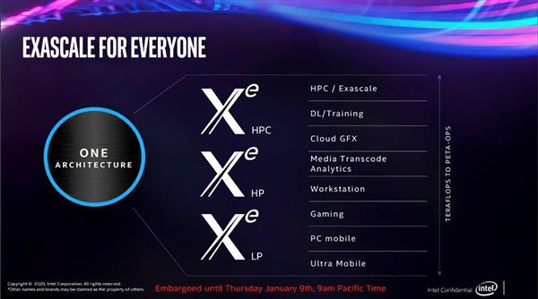 Intel DG1Կ͵ܣλüɢ TDP75W