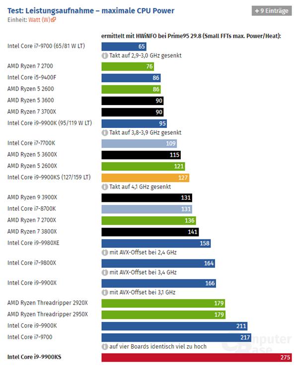 i9-10900K 10˴ܺǿ Ļ300W