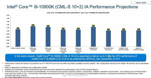 i9-10900K 10˴ܺǿ Ļ300W