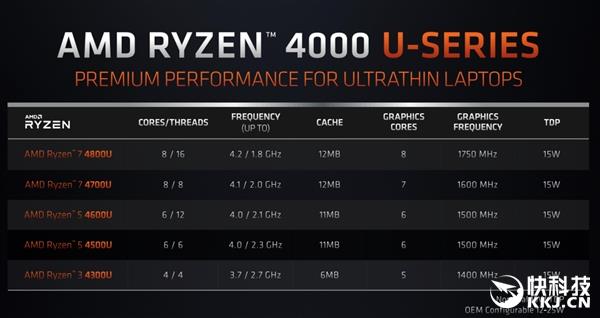 AMD CEO˷᣺Zen2õCPU