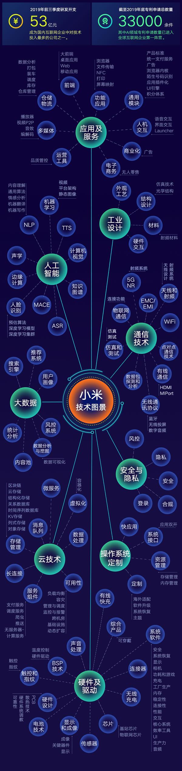 新闻中心 驱动之家 您身边的电脑专家