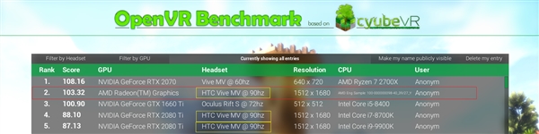 NaviAMD¿VRܳԽRTX 2080 Ti