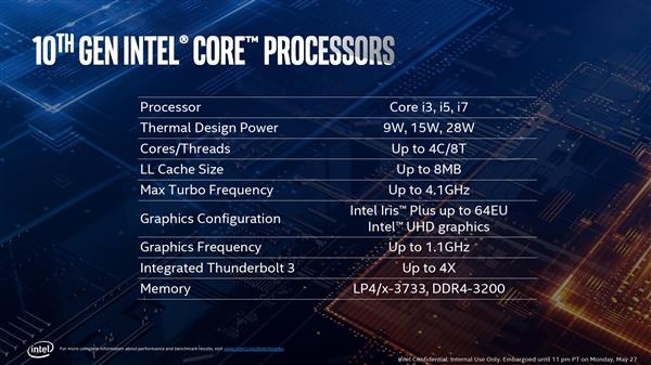 10nm 28WIntelʮi7-1068G7Ͷ