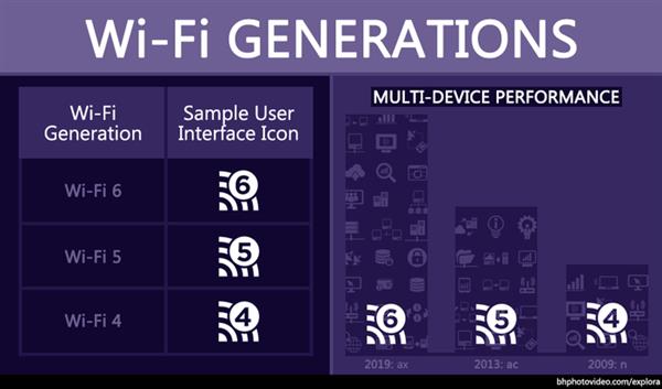 Wi-Fi 6ˣ5G ܼҾ淨