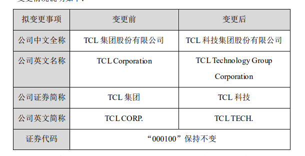 TCLţ˾ΪTCLƼ