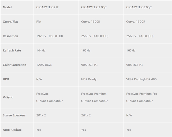 Ƴ¿սʾ AMD FreeSync Premium Pro֤ 