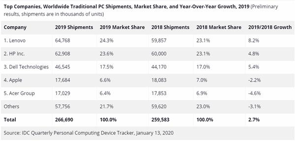 ᱼ2019PC