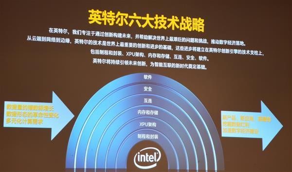 10nm˫ Intel֧2020걬