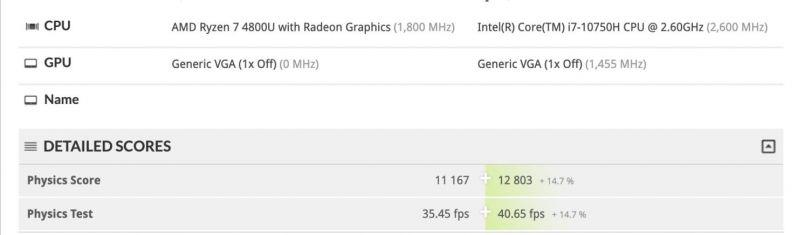 Ryzen 7 4800Uƶƽ̨ǿԣѪMX 250