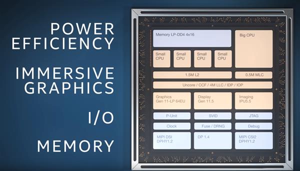 10nm˫ Intel֧2020걬