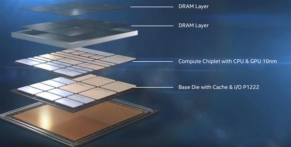 10nm˫ Intel֧2020걬