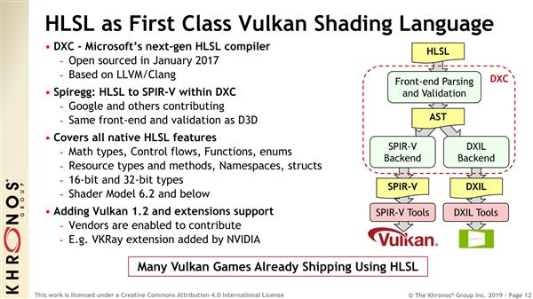 Vulkan 1.223 LinuxWinϷ