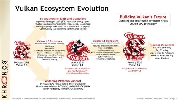 Vulkan 1.223 LinuxWinϷ