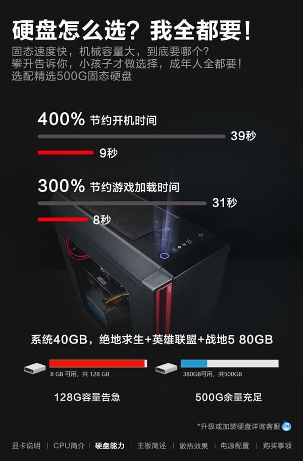 ɱ伫i5-9400F+GTX 16603299Ԫ